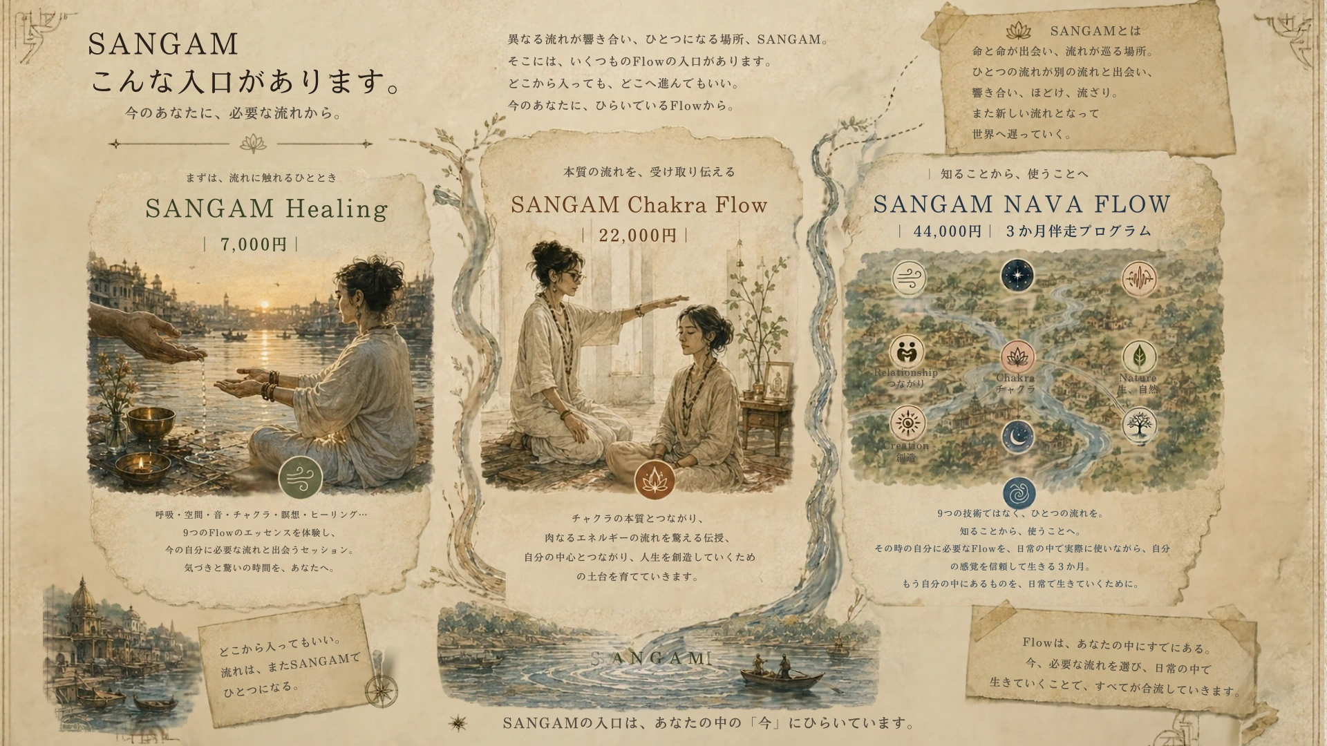 SANGAMの入口。Healing、Chakra Flow、NAVA FLOWを、生成りの紙と川の流れ、身体の実践の風景で紹介するイラスト。